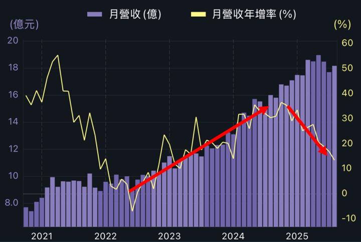 一張含有 螢幕擷取畫面, 文字, 繪圖, 圖表 的圖片

AI 產生的內容可能不正確。