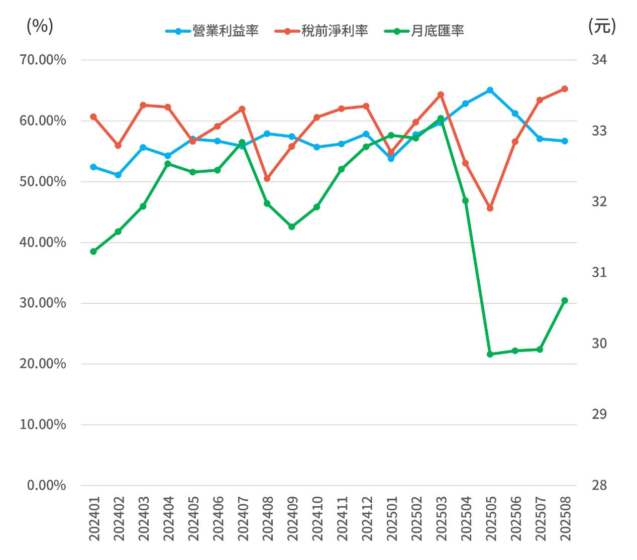 一張含有 文字, 圖表, 行, 繪圖 的圖片

AI 產生的內容可能不正確。