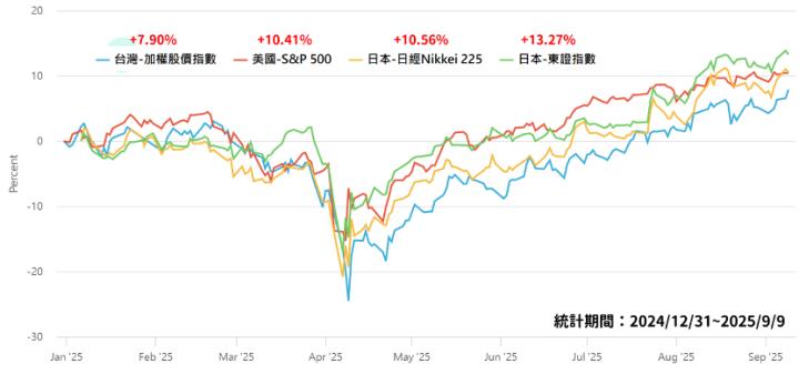 日本商社績效超過台灣五十？阿格力前進日股的觀點