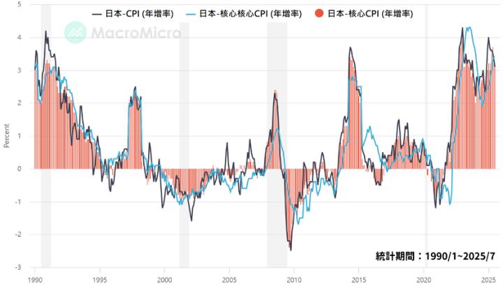 日本商社績效超過台灣五十？阿格力前進日股的觀點