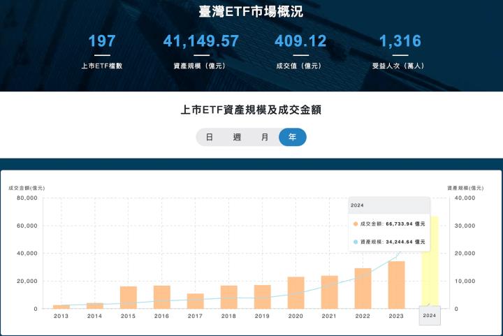 五檔主動式ETF解析，共同的持股可以抄答案？
