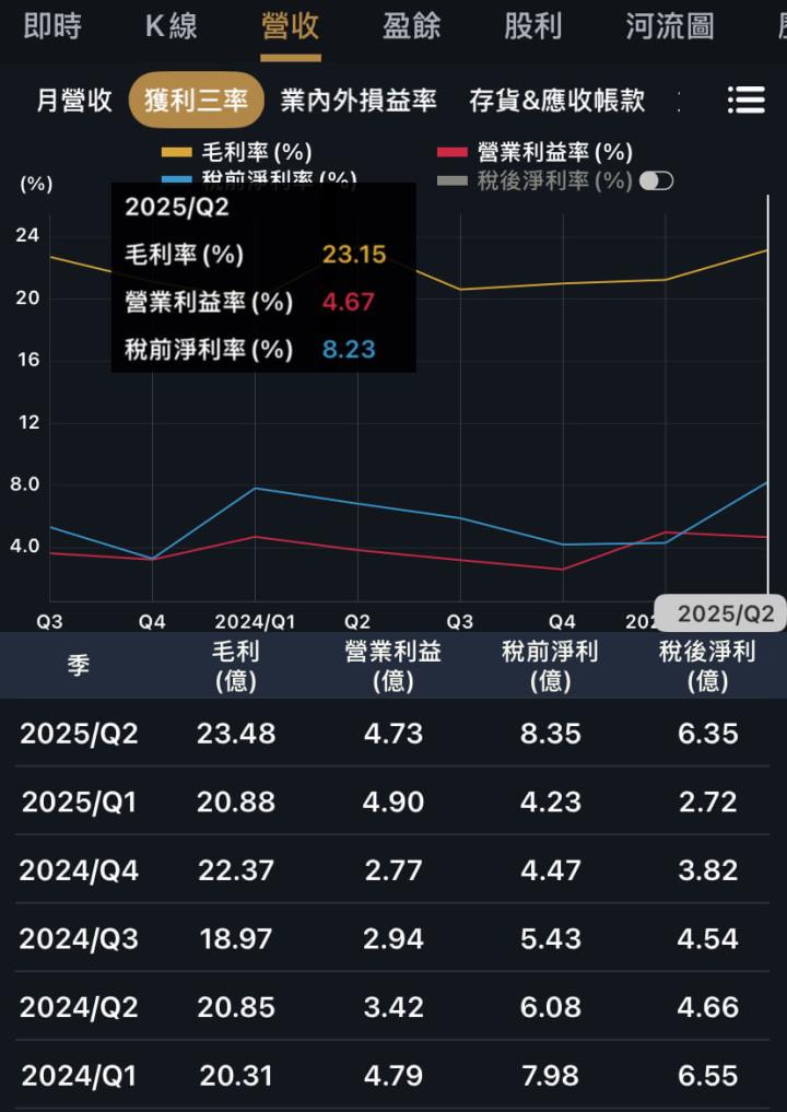 三檔冷門股但業績熱，輝達商辦裝潢都它賺，還有它狂搶綠能財！
