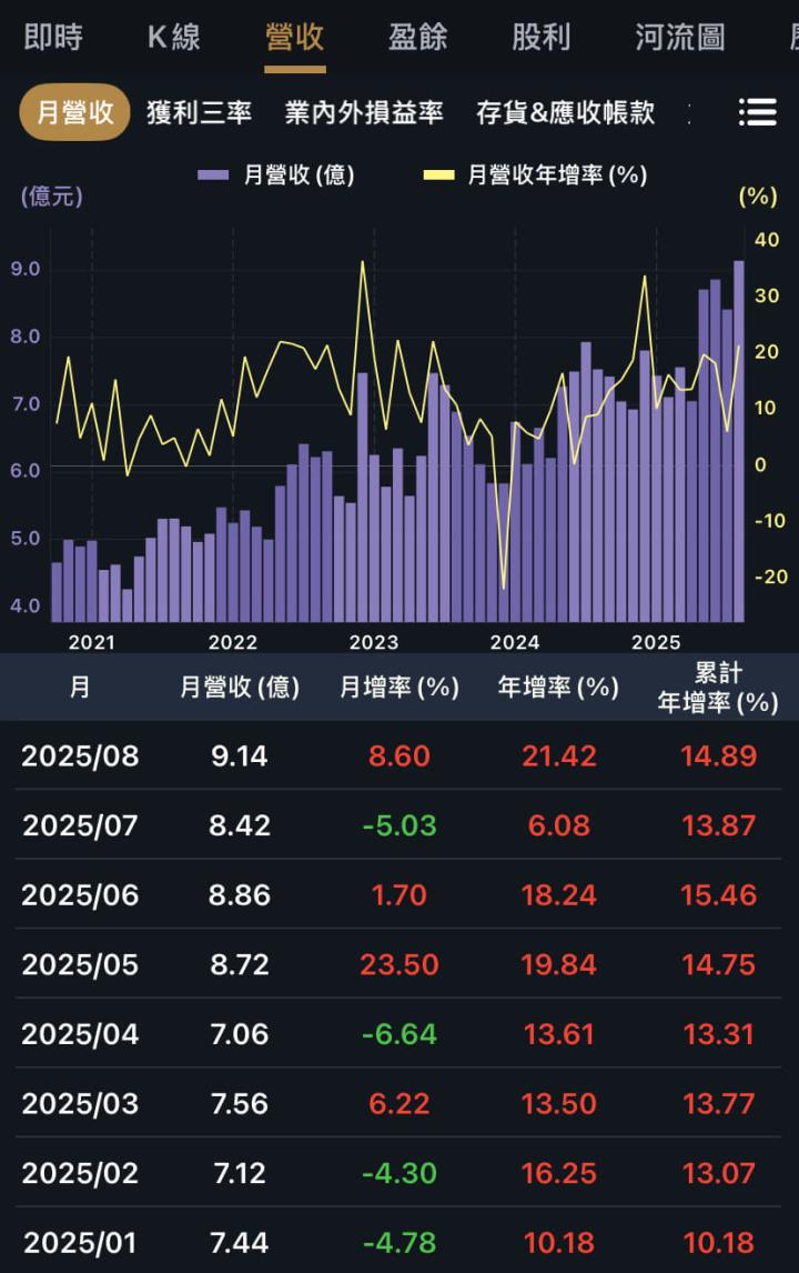 三檔冷門股但業績熱，輝達商辦裝潢都它賺，還有它狂搶綠能財！
