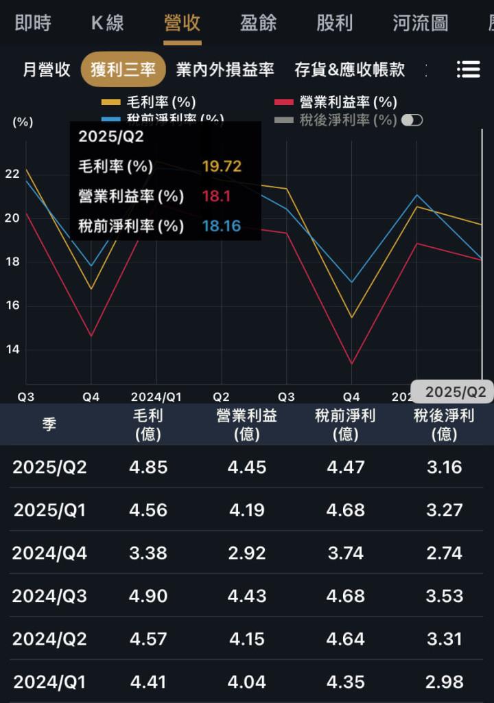 三檔冷門股但業績熱，輝達商辦裝潢都它賺，還有它狂搶綠能財！