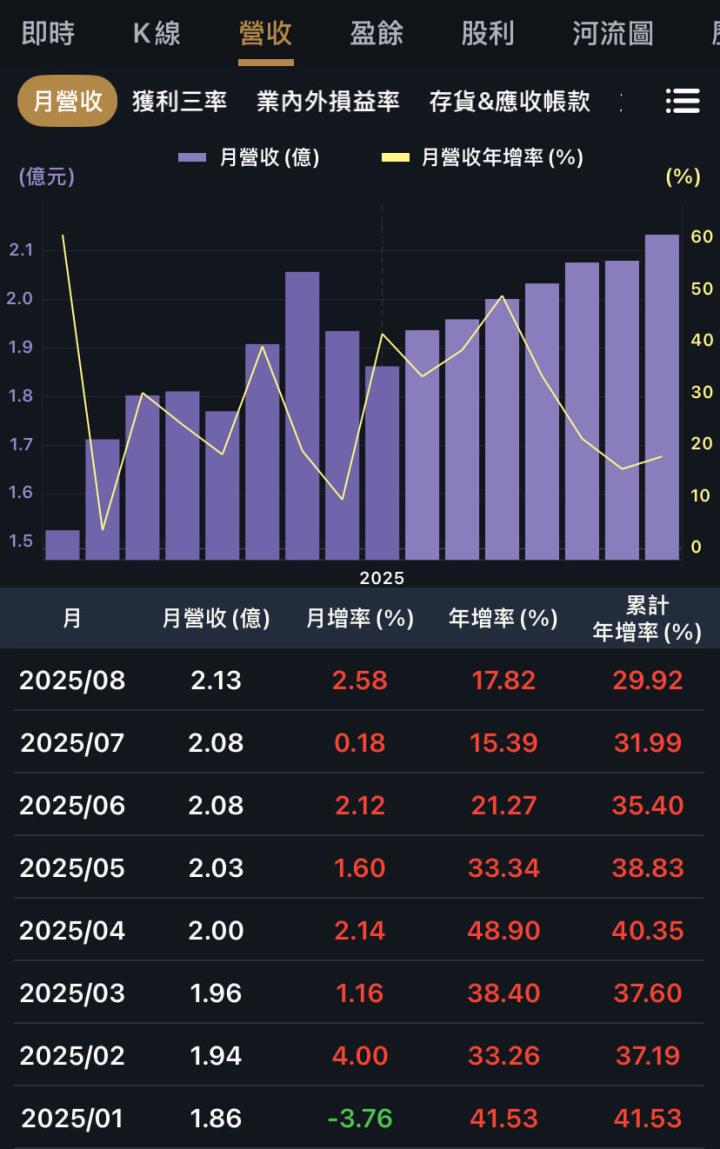 三檔冷門股但業績熱，輝達商辦裝潢都它賺，還有它狂搶綠能財！
