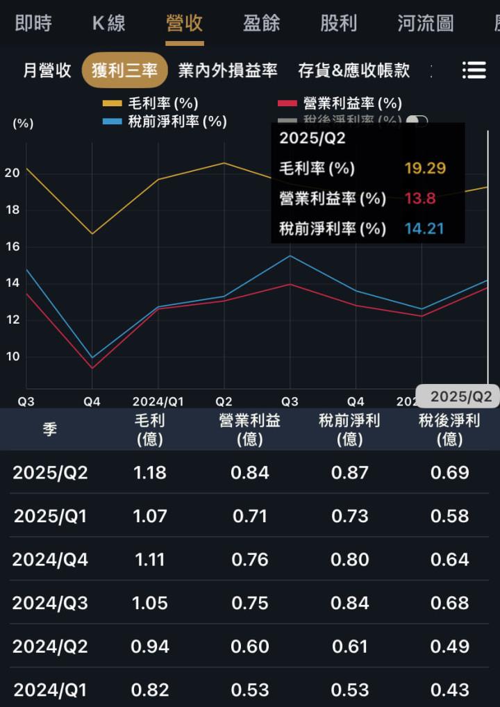 三檔冷門股但業績熱，輝達商辦裝潢都它賺，還有它狂搶綠能財！