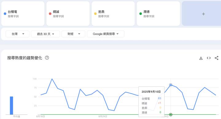 三檔冷門股但業績熱，輝達商辦裝潢都它賺，還有它狂搶綠能財！