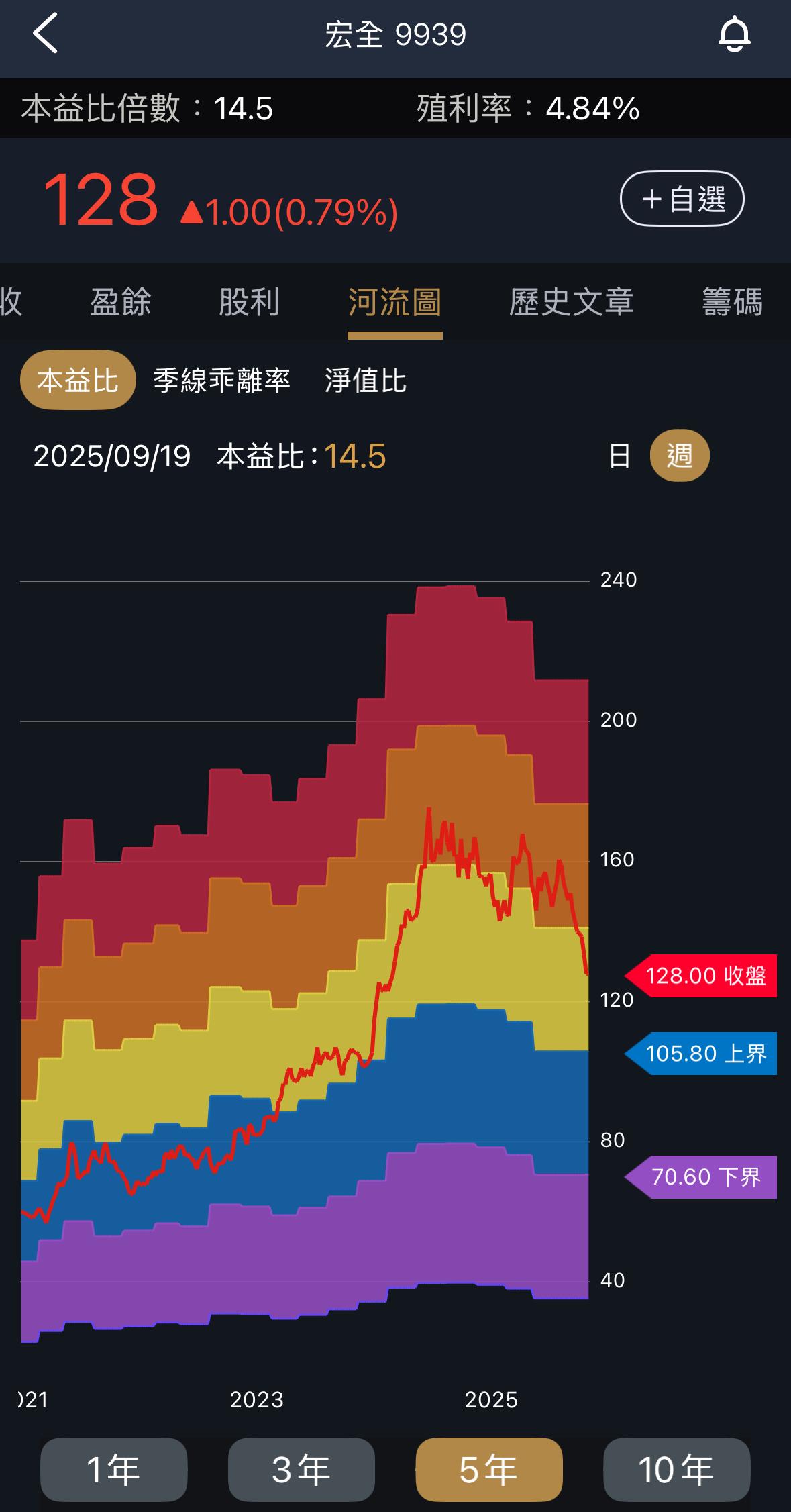 一張含有 文字, 螢幕擷取畫面, 多媒體軟體, 軟體 的圖片

AI 產生的內容可能不正確。