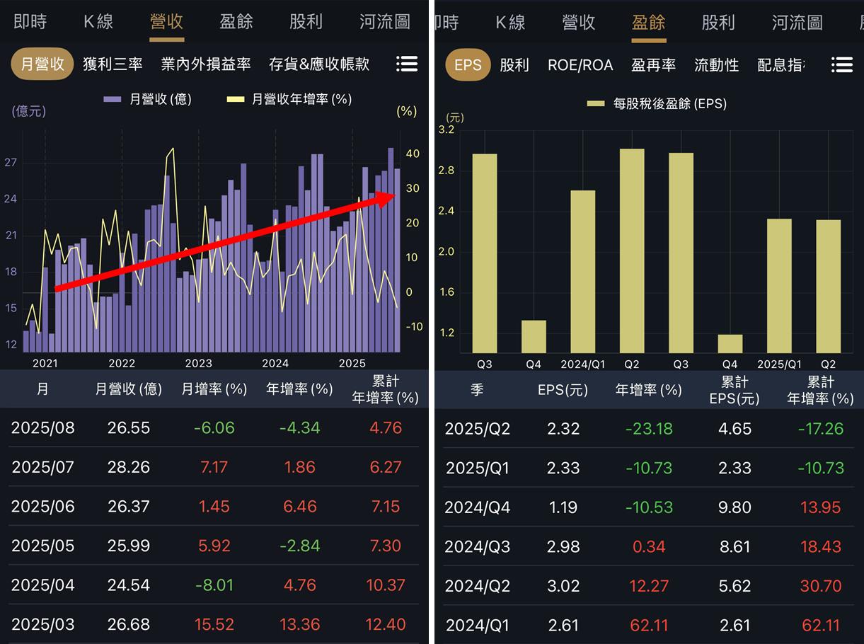 一張含有 文字, 螢幕擷取畫面, 音樂 的圖片

AI 產生的內容可能不正確。