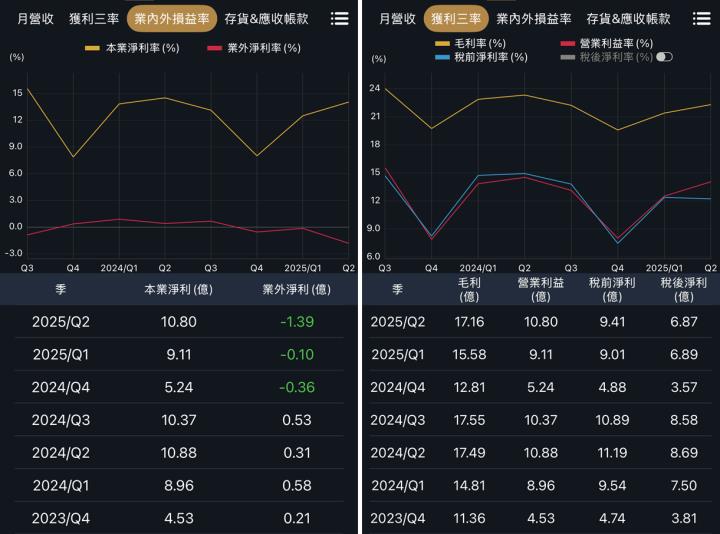 一張含有 文字, 螢幕擷取畫面, 圖表 的圖片

AI 產生的內容可能不正確。