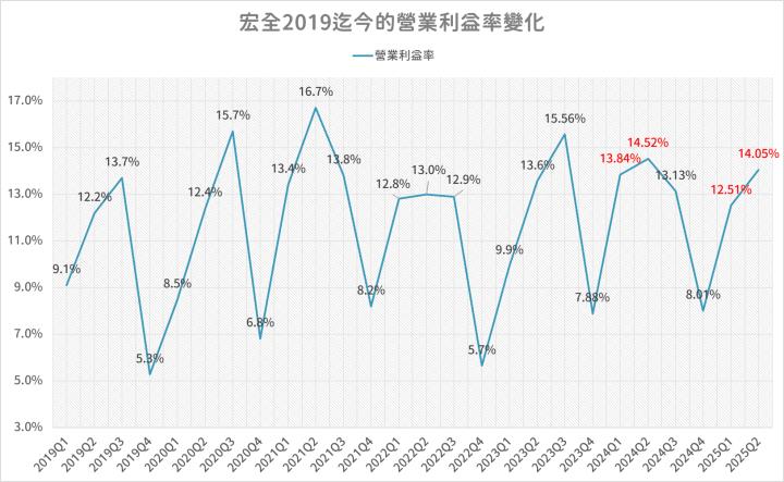 一張含有 文字, 行, 圖表, 繪圖 的圖片

AI 產生的內容可能不正確。
