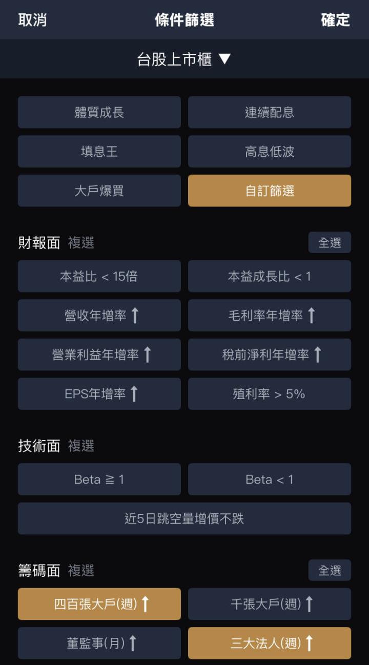 股價風向球四百張大戶，快速找到籌碼集中公司！