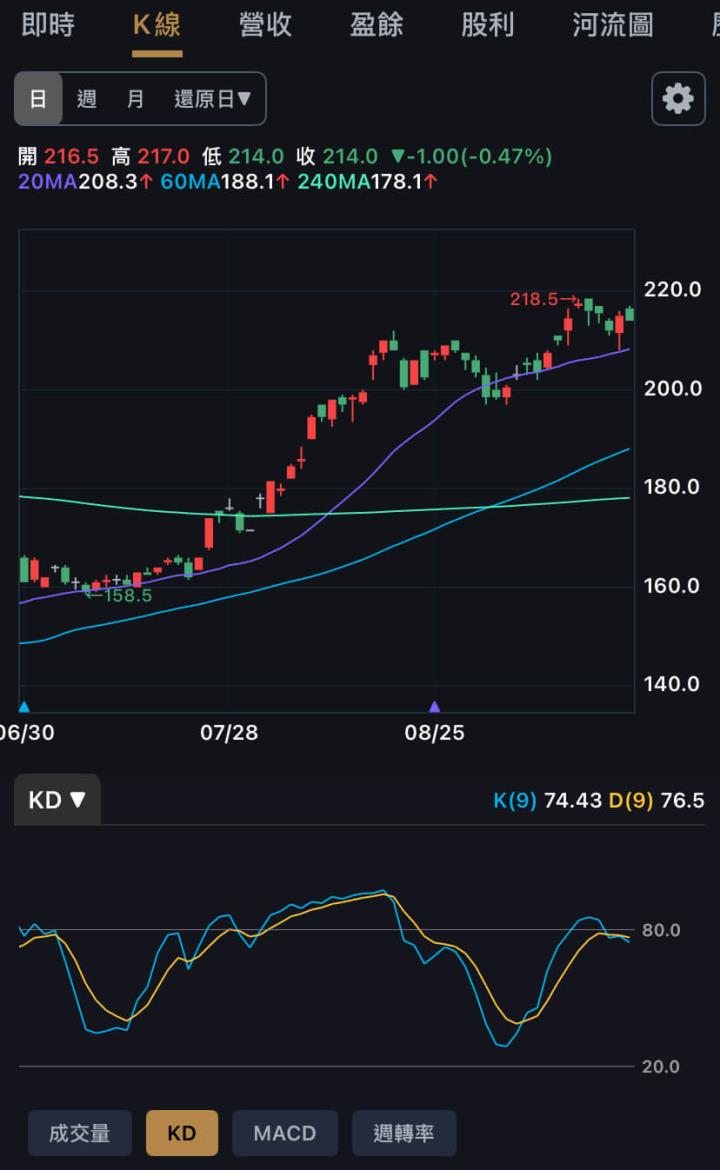 股價風向球四百張大戶，快速找到籌碼集中公司！