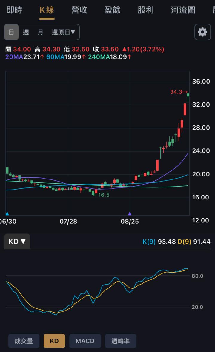 股價風向球四百張大戶，快速找到籌碼集中公司！