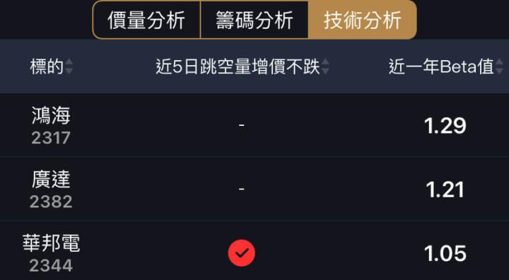 股價風向球四百張大戶，快速找到籌碼集中公司！