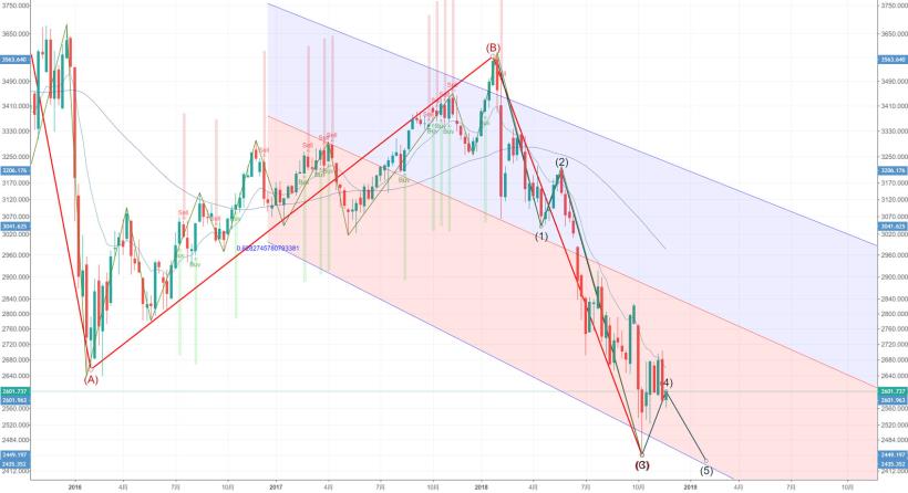  2020年上證指數行情可能超預期