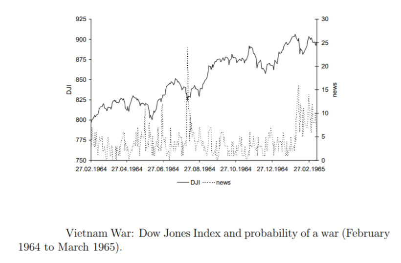 股票市場如何應對沖突和戰爭