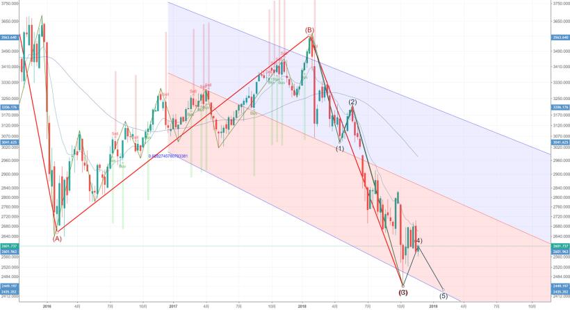 股票三周翻倍——善用之字線戰法實例