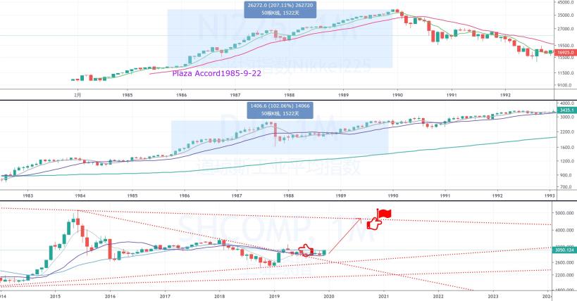 股票三周翻倍——善用之字線戰法實例