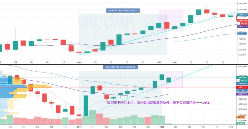 股票三周翻倍——善用之字線戰法實例