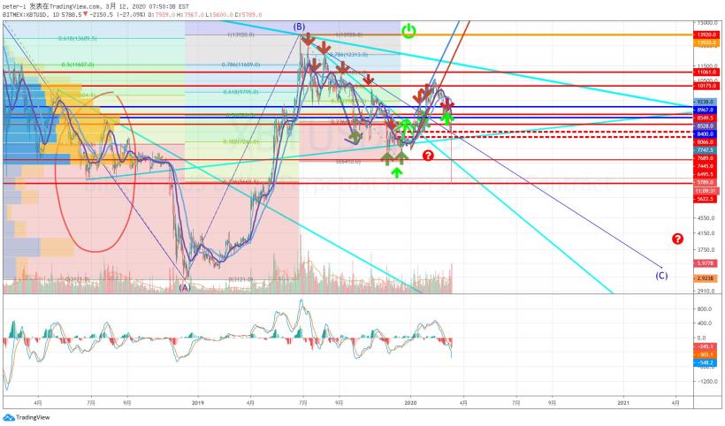 世界末日了嗎？ ——有紀律的人什麼都不怕