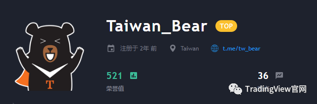 達人如何畫趨勢線？