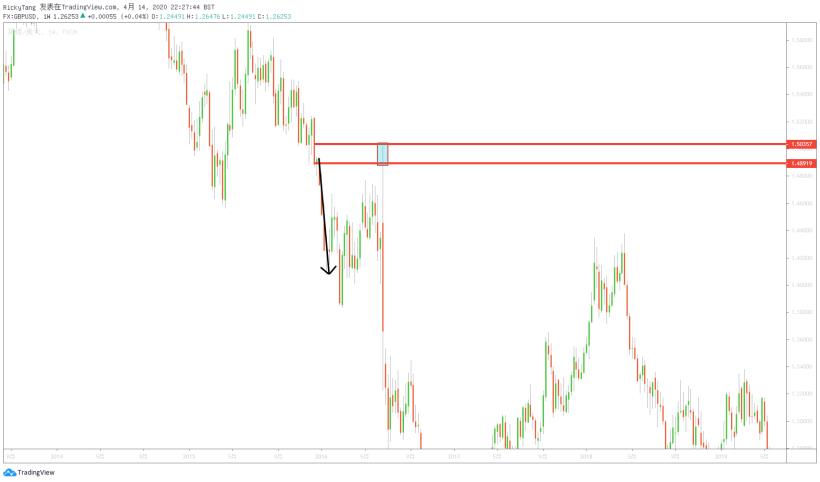 這是妳所認識，和理解的市場嗎？