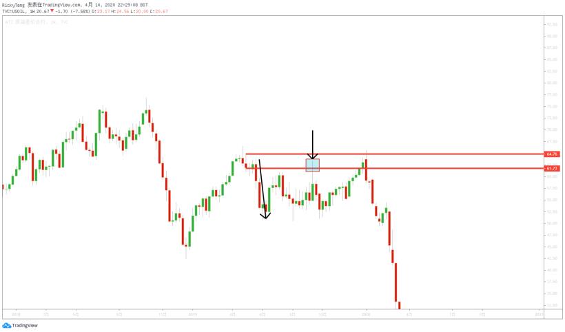 這是妳所認識，和理解的市場嗎？