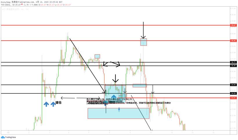 這是妳所認識，和理解的市場嗎？