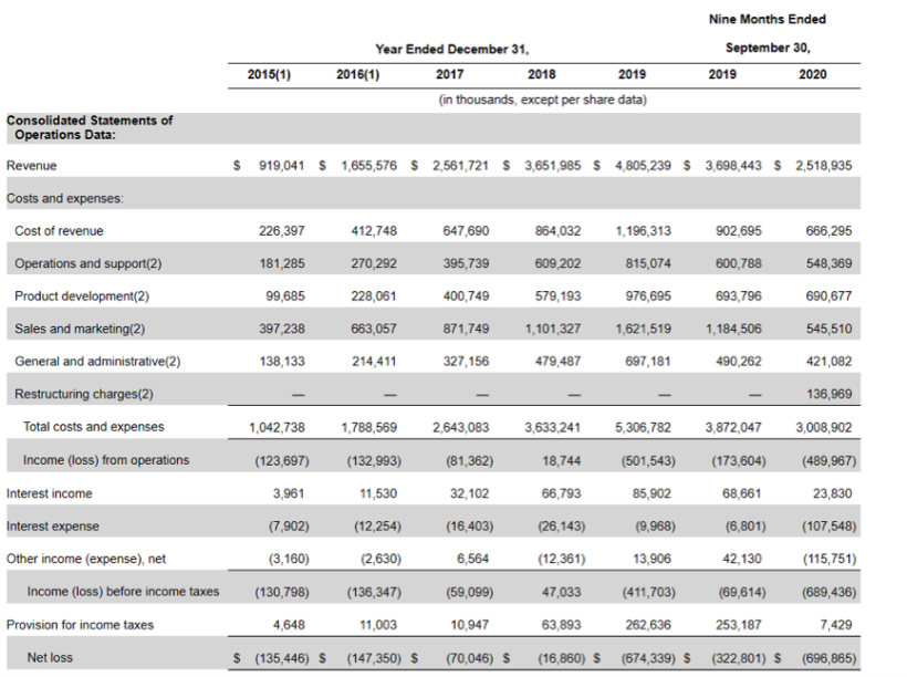 籌備3年，虧損5年的Airbnb就要上市了，共享經濟還有戲嗎