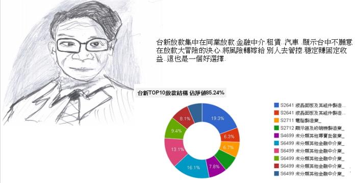台新10大放款結構