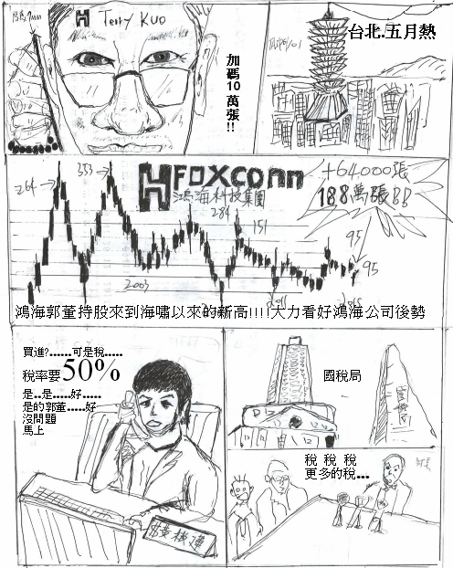 鴻海科技老郭加碼鴻海股票