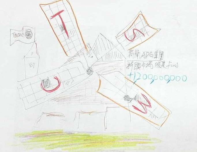 台積電股息現金[法人篇]