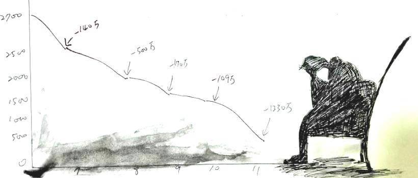 如果你70歲操作期貨基金淨值虧了-90％ 24,000,000美金.你會怎麼做