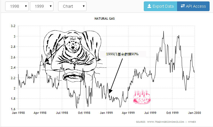 布恩皮肯斯70歲期貨基金經理人 慘賠90% 後絕地大翻賺2億美金