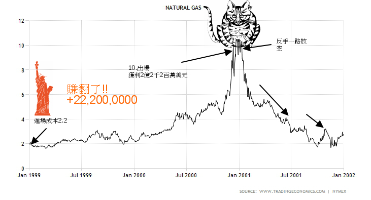 布恩皮肯斯70歲期貨基金經理人 慘賠90% 後絕地大翻賺2億美金