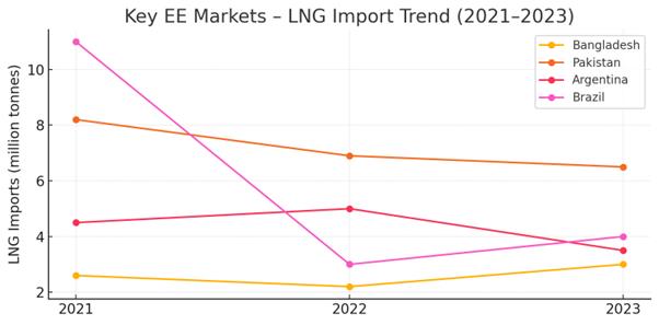 Excelerate Energy (EE)：高油價衝擊下的營運數據查核與修正報告