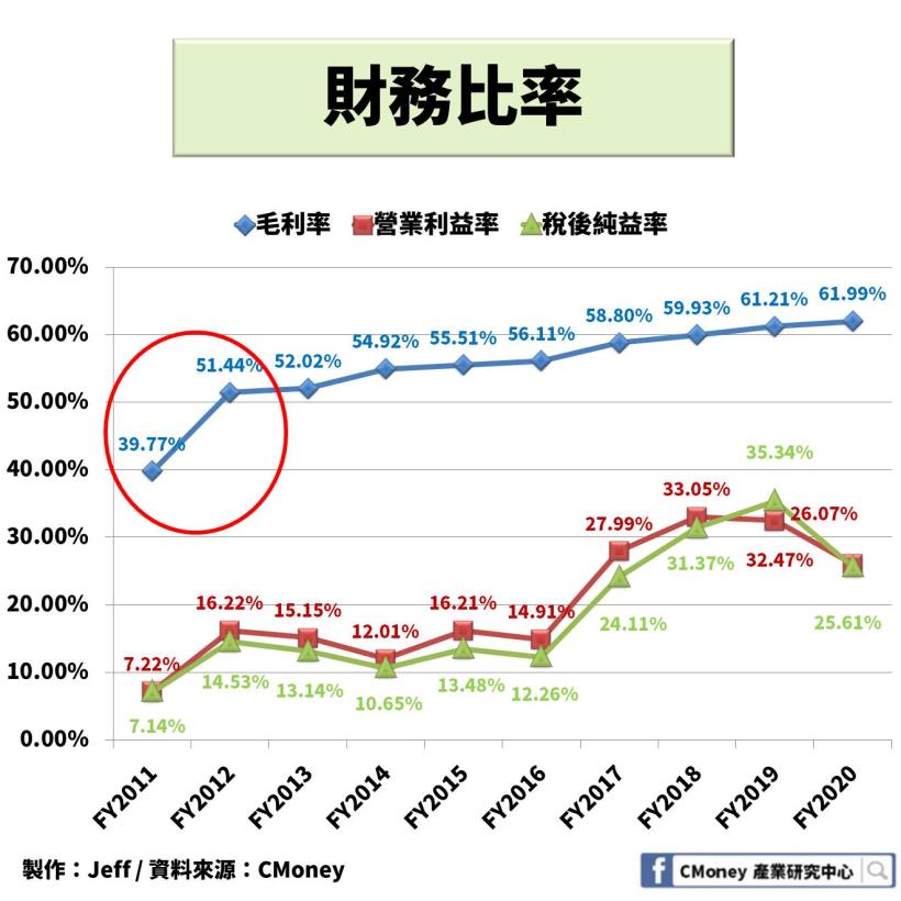 輝達【NVDA】：搭上「遊戲產業」與「數據中心」 趨勢，2 大產業成為公司未來營運目標！