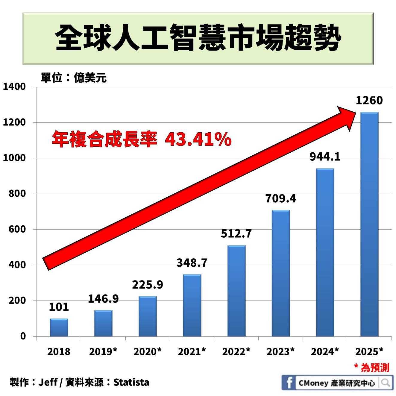 股災應對劇本: 到底該不該「停損」? 「加碼」又該如何執行? 看完就懂