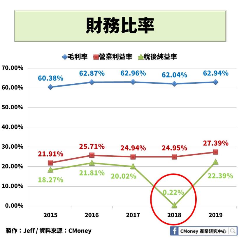思科【CSCO】：美國股市中的異類，股利複合成長率高達近 15％！