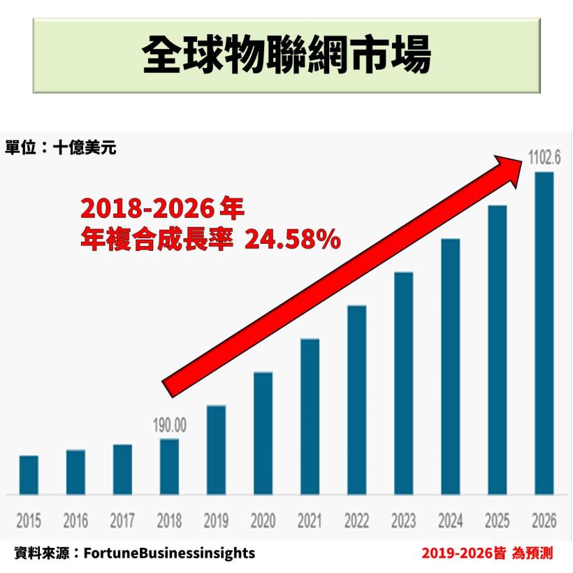 思科【CSCO】：美國股市中的異類，股利複合成長率高達近 15％！