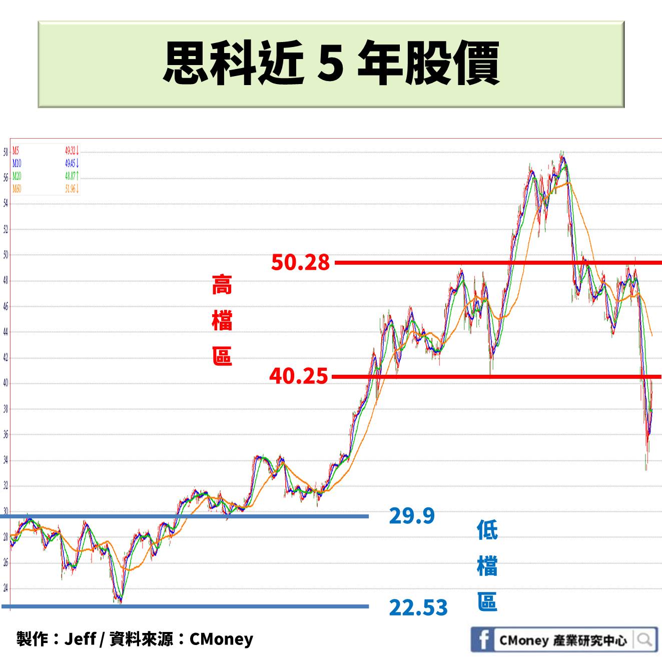 籌碼K晨報】測溫槍「急單生產」，能見度已到7 月... 『2 檔MCU 股』營收成長90%！