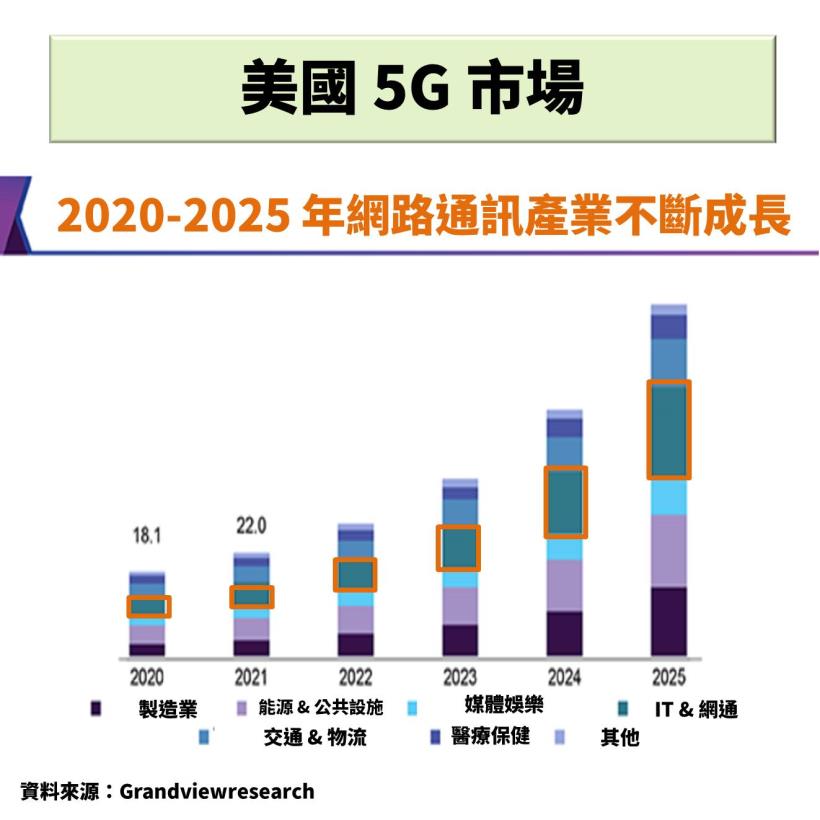 思科【CSCO】：美國股市中的異類，股利複合成長率高達近 15％！