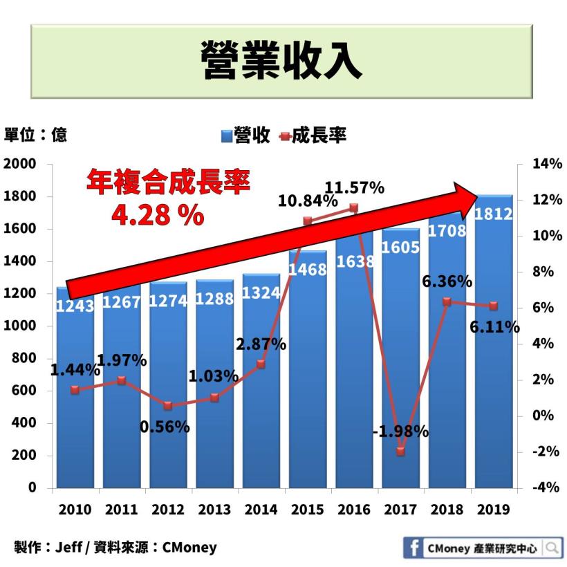 AT&T【T】：美國 5G 大門將開啟，搭上線上串流媒體熱潮，未來營收備受期待！