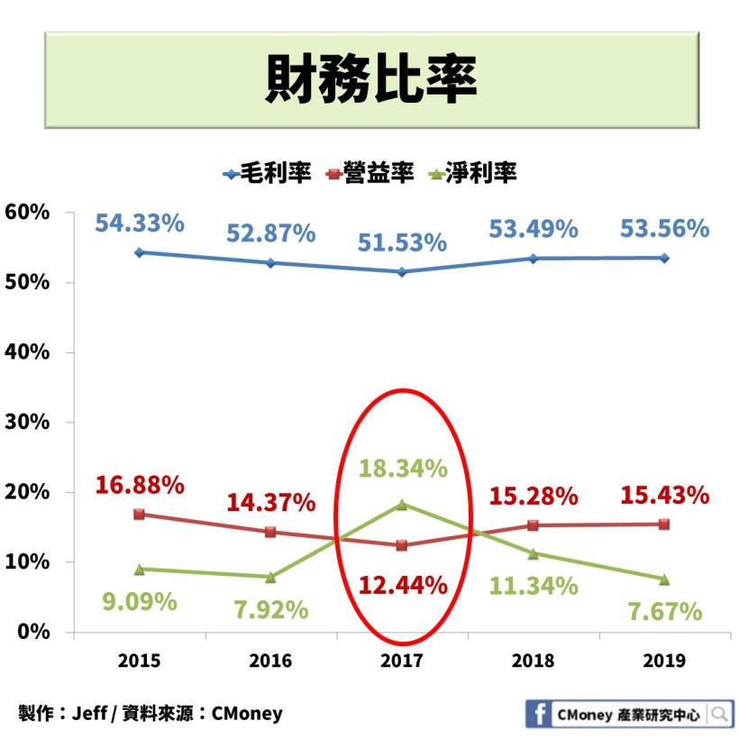 AT&T【T】：美國 5G 大門將開啟，搭上線上串流媒體熱潮，未來營收備受期待！