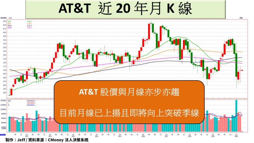 AT&T【T】：美國 5G 大門將開啟，搭上線上串流媒體熱潮，未來營收備受期待！