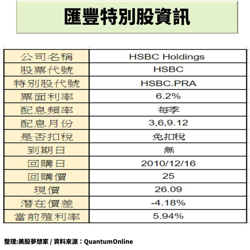 全球最大金融集團，這檔「特別股」，每年配息 5.94％