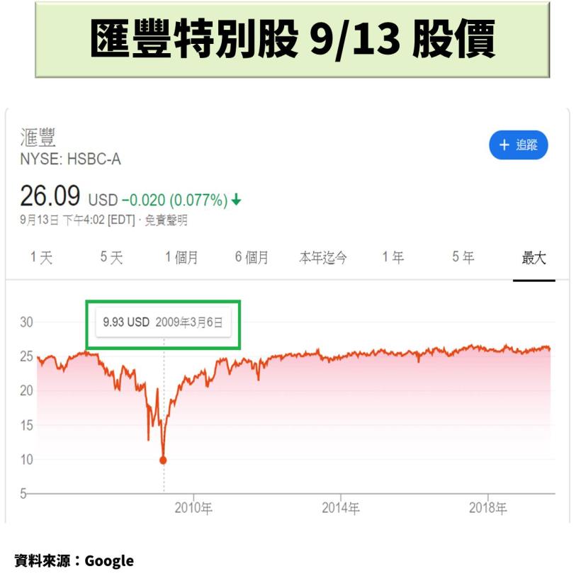 全球最大金融集團，這檔「特別股」，每年配息 5.94％