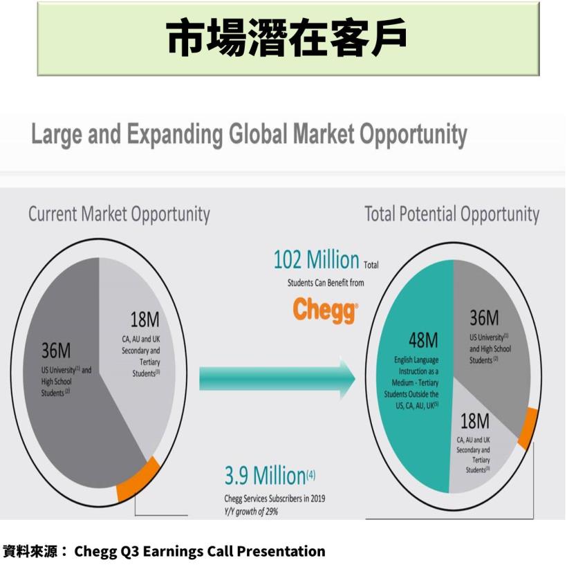 受惠疫情的概念股！2020 Q3 營運重點搶先看，未來成長動能值得期待