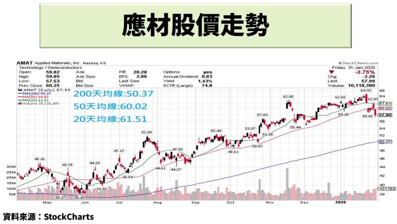 描述: https://static.pressplay.cc/static/uploads/timeline/20200202/05C0F62114D6B0A819ED4C7DF18DC27B/5e3683d3b603e05C0F62114D6B0A819ED4C7DF18DC27B20200202160955.png